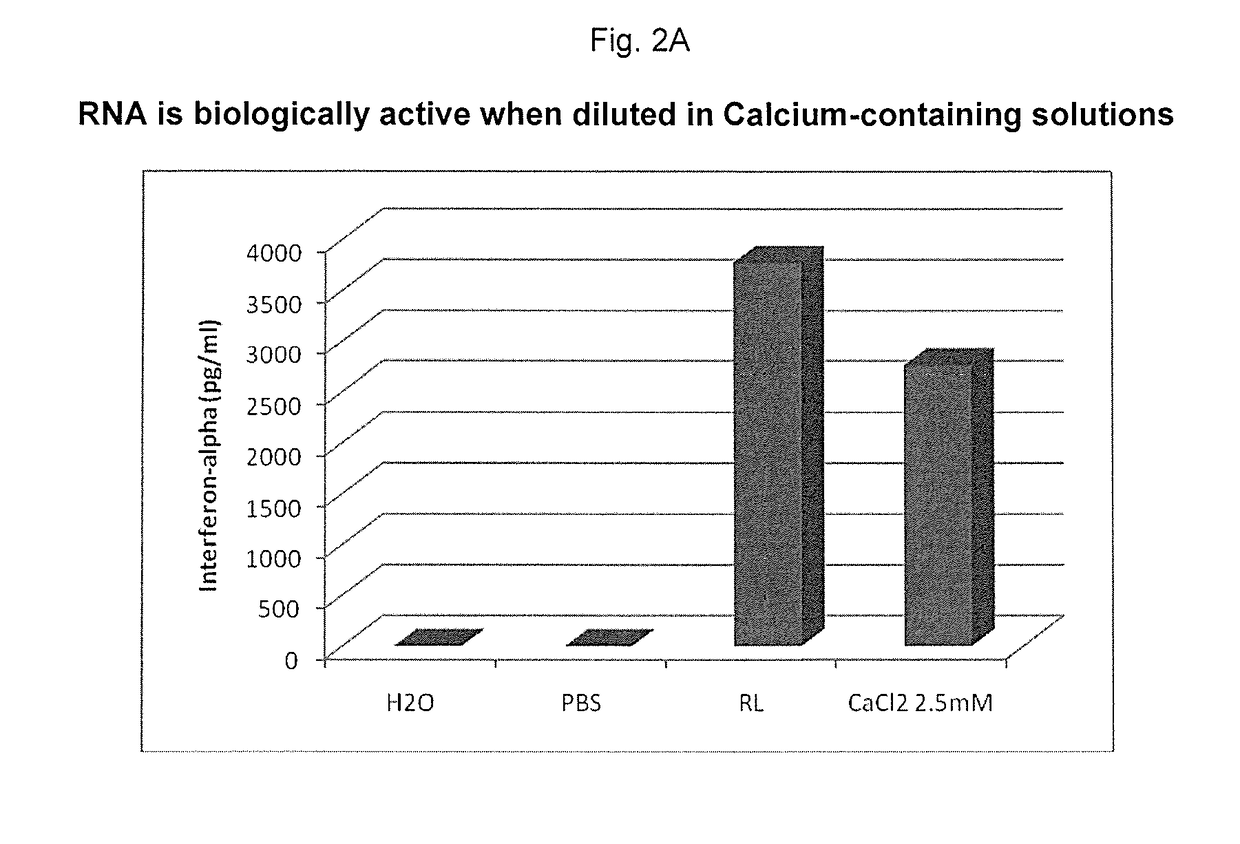 Pharmaceutical composition consisting of RNA having alkali metal as counter ion and formulated with dications