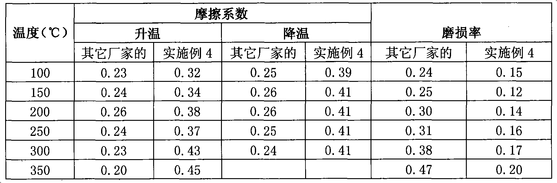 High-performance semi-metallic brake pad