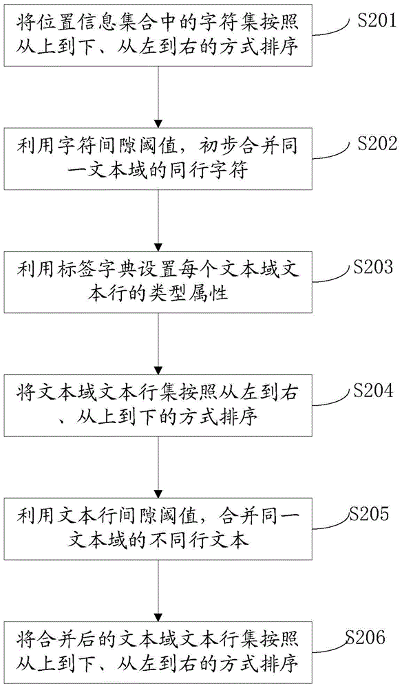 Electronic invoice content analysis method and system