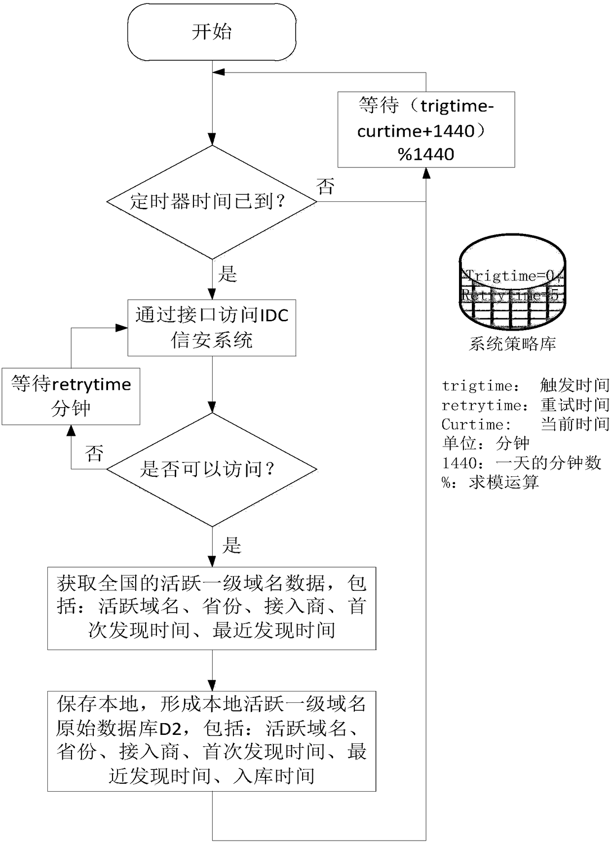 A method for building domain name server system knowledge map based on active and passive data