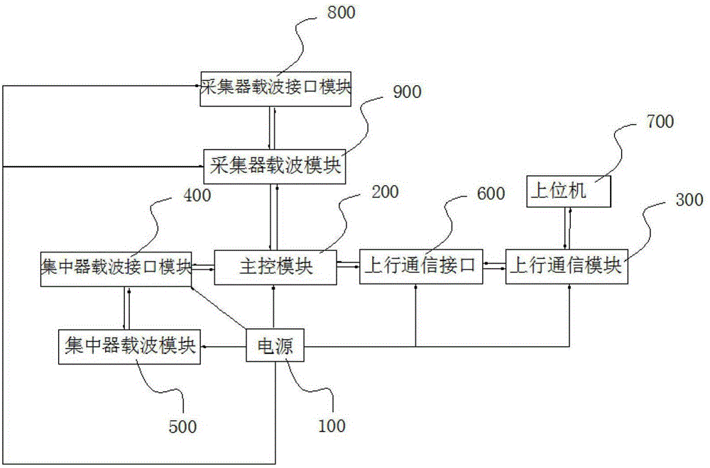 Device for detecting carrier communication in power consumption information collection device