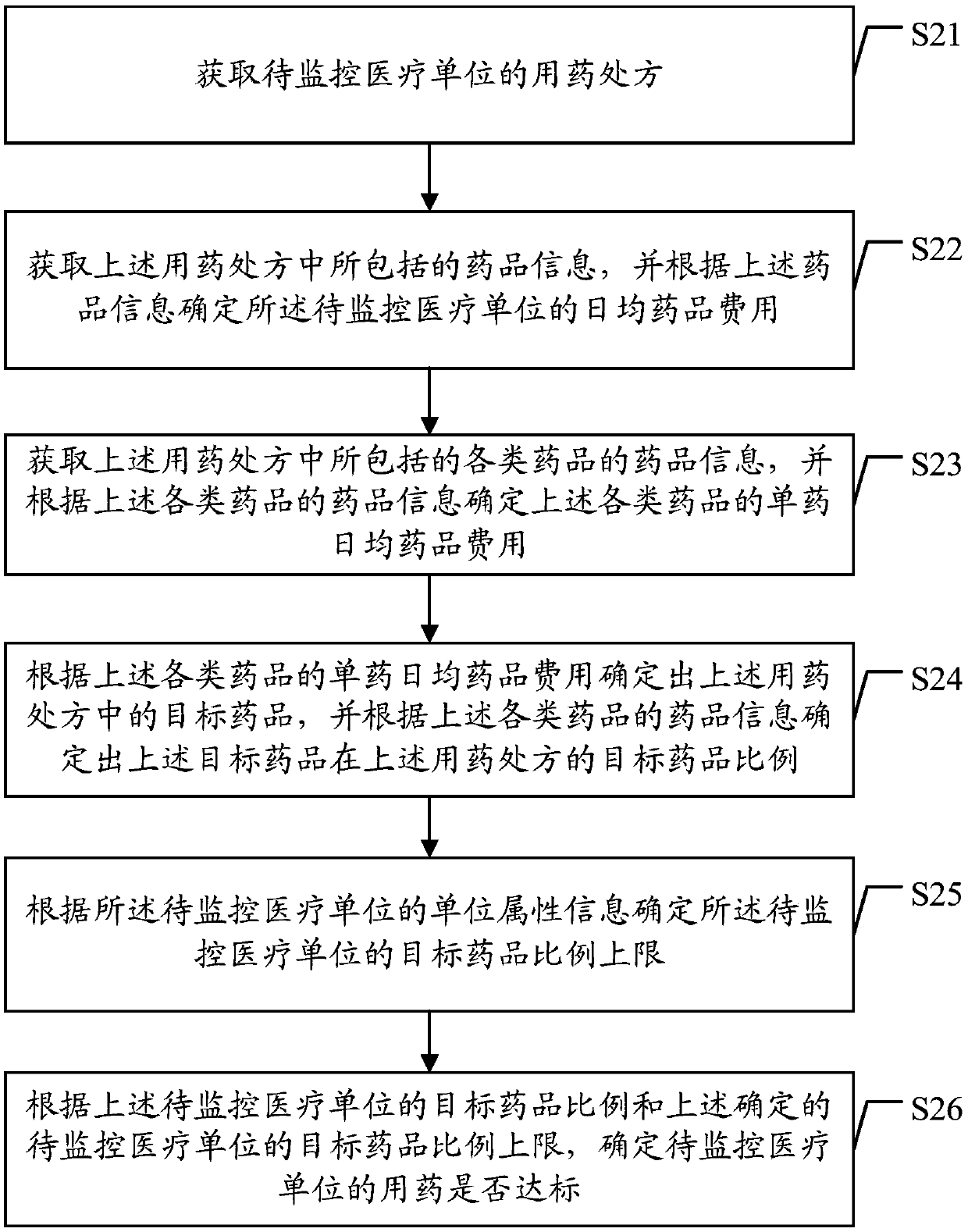Medication monitoring method and device based on data processing