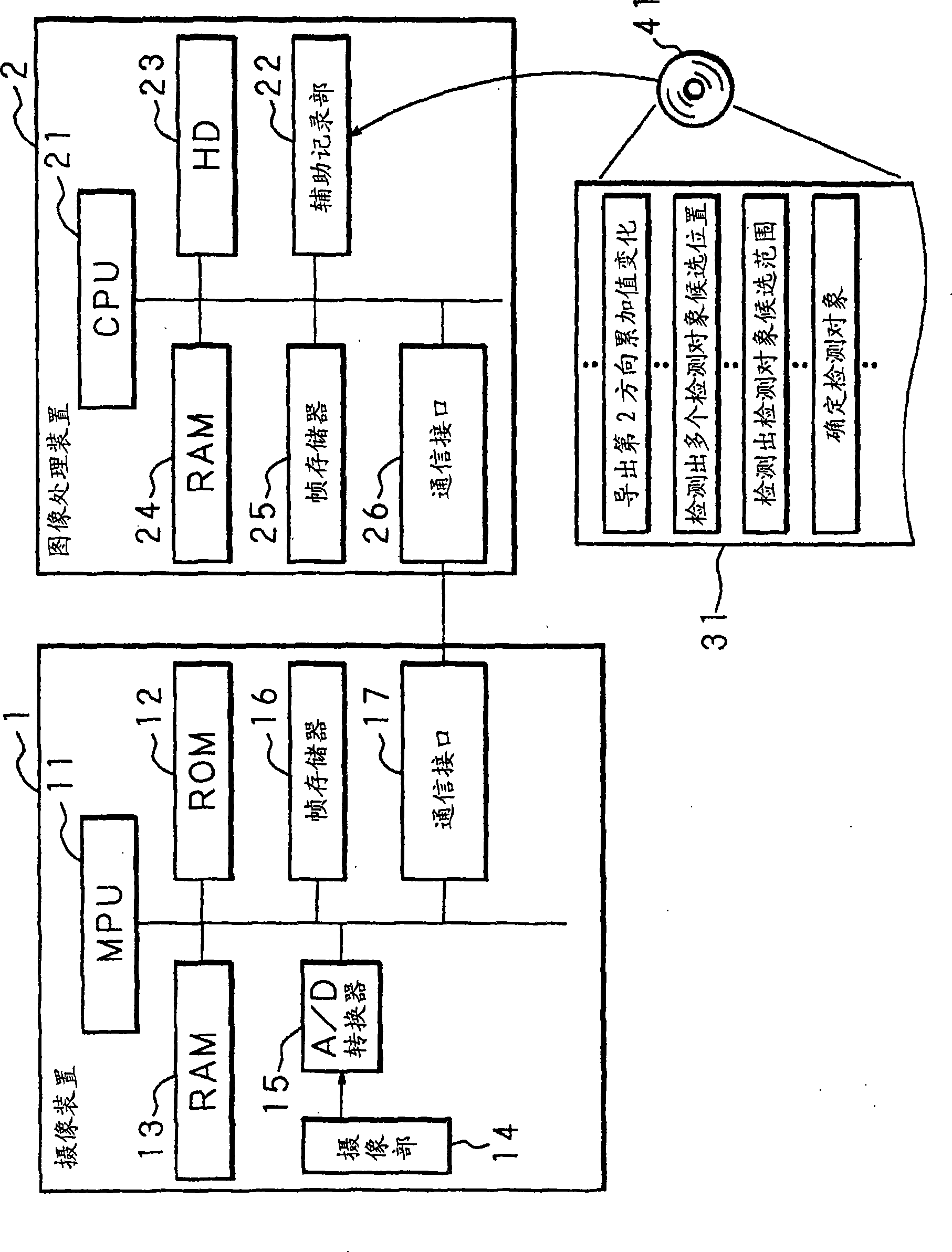 Image processing method, image processing device and image processing system