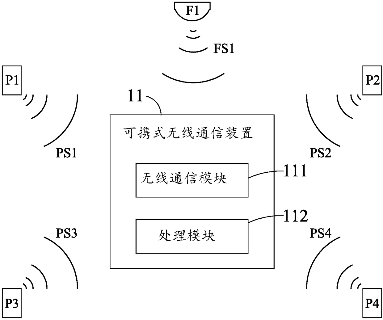 Portable wireless communication device, wireless positioning system having the same and positioning method thereof