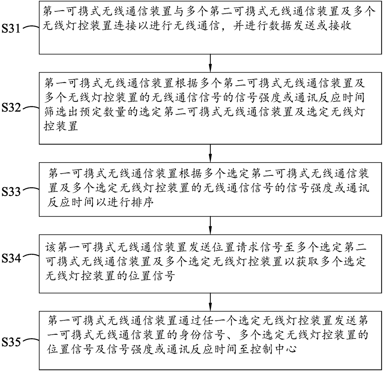 Portable wireless communication device, wireless positioning system having the same and positioning method thereof