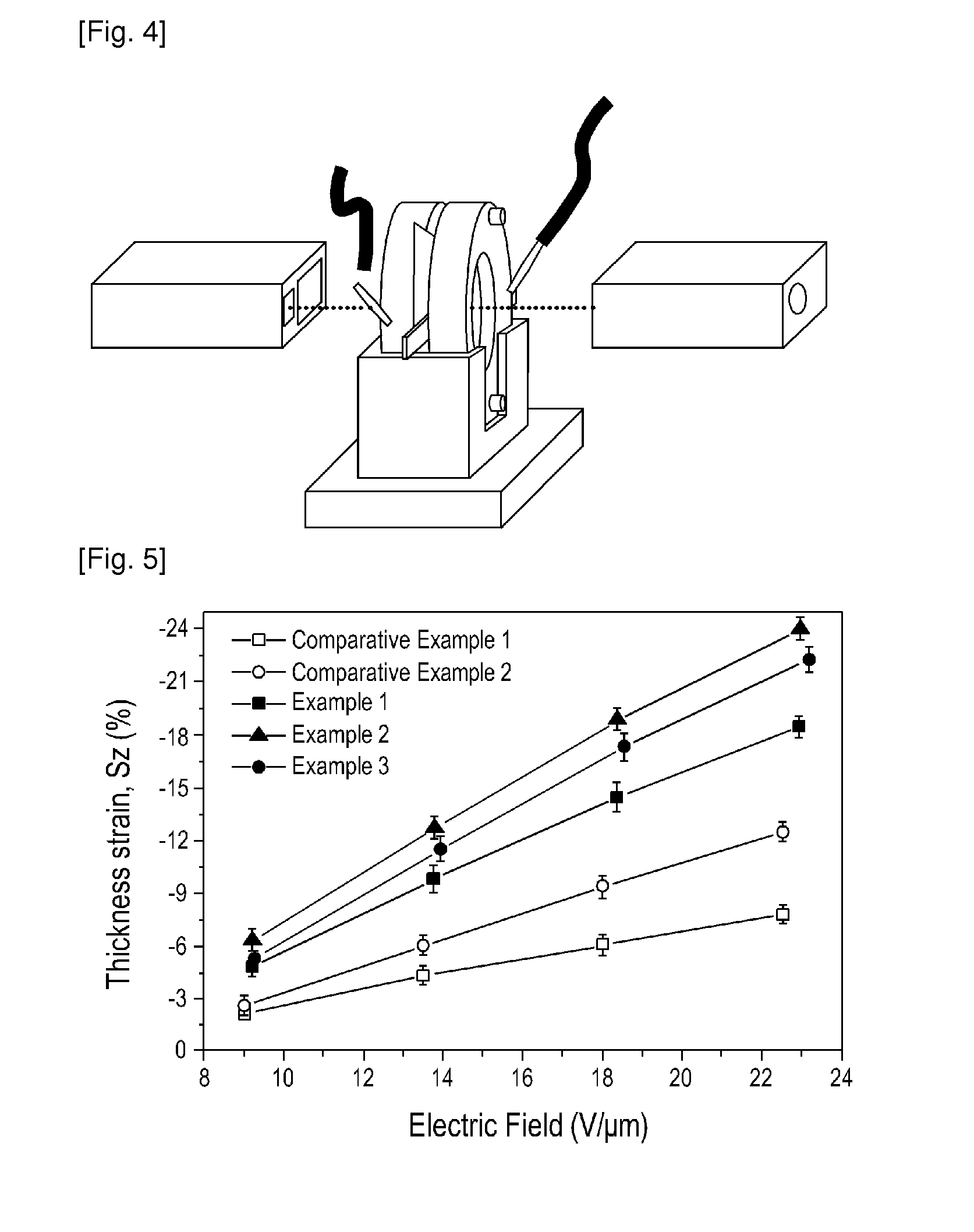 Dielectric elastomer composites and actuators using the same