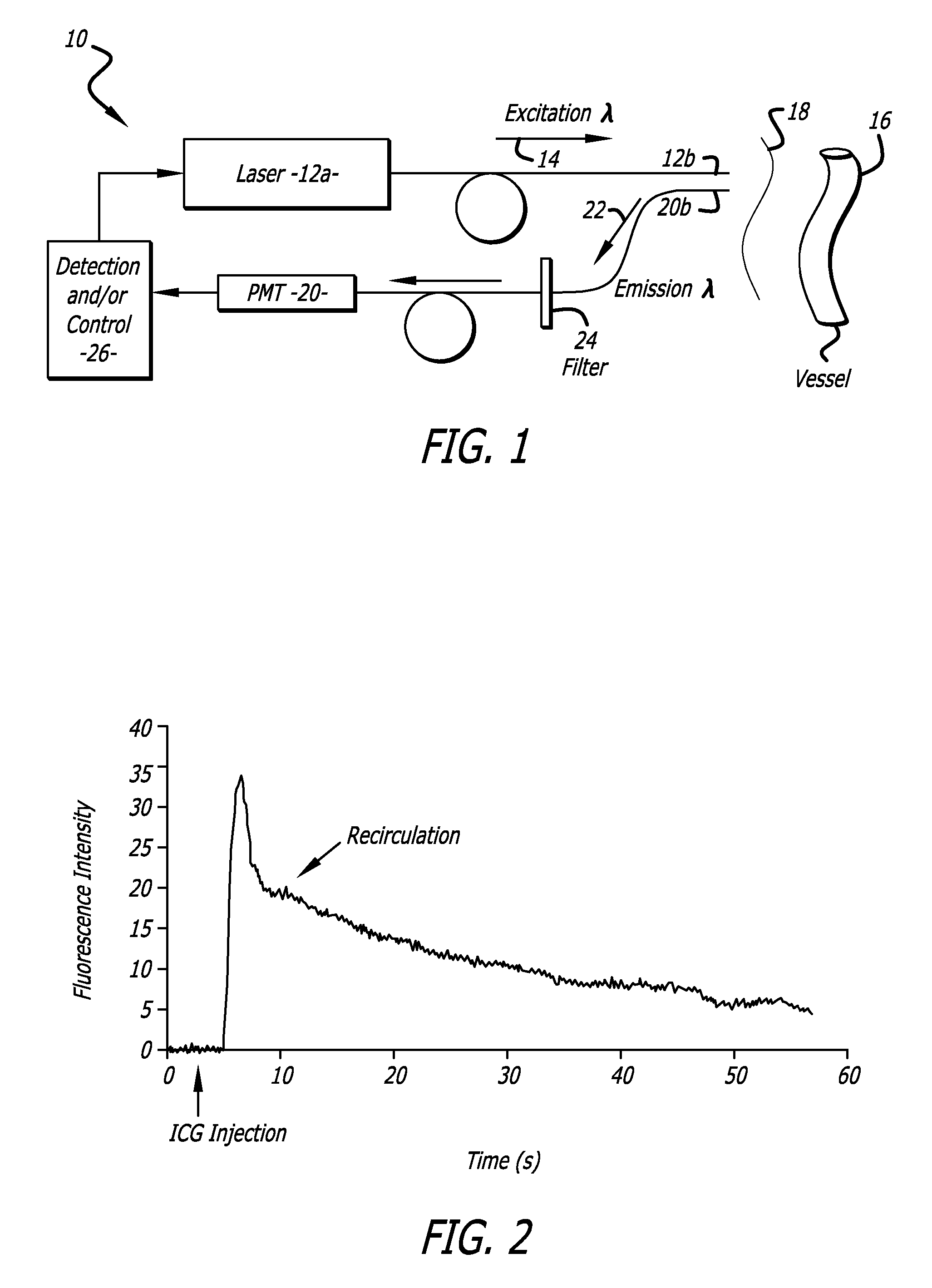 Method for dye injection for the transcutaneous measurement of cardiac output