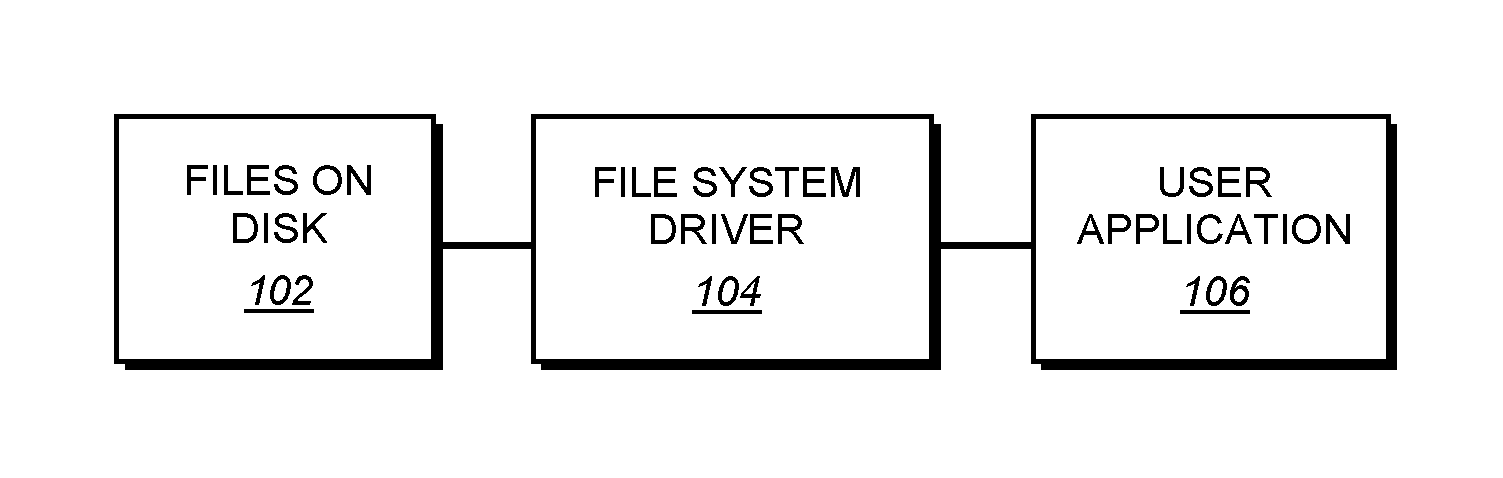 Translating file type aware virtual filesystem and content addressable globally distributed filesystem