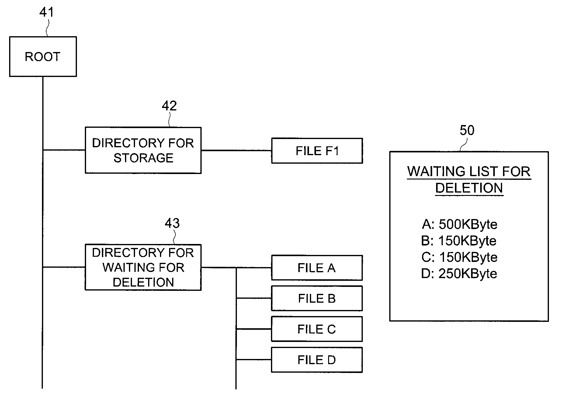 Data storage apparatus, data storage method and image processing apparatus for secure data deletion