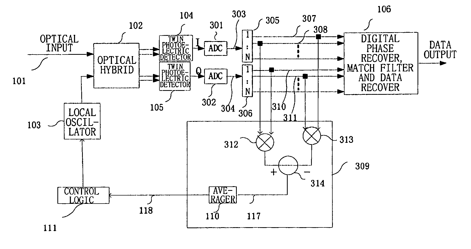 Frequency offset monitoring device and optical coherent receiver