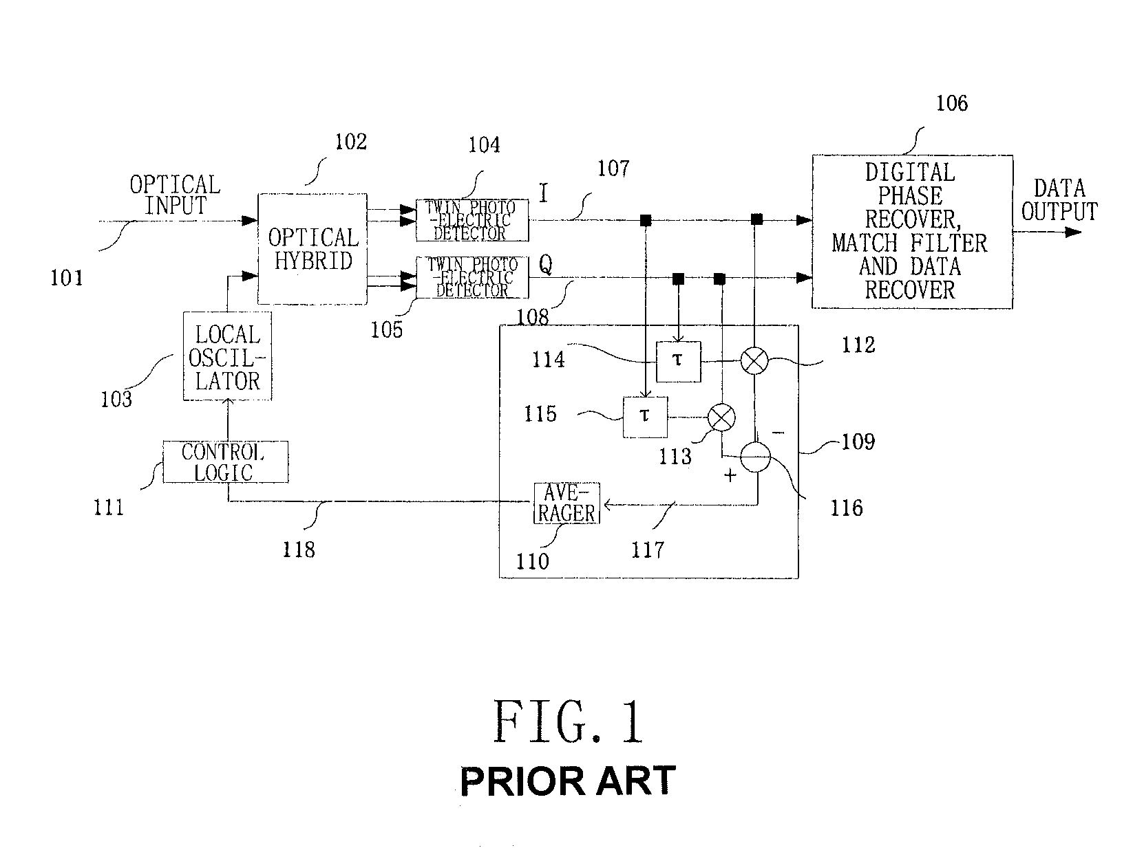 Frequency offset monitoring device and optical coherent receiver