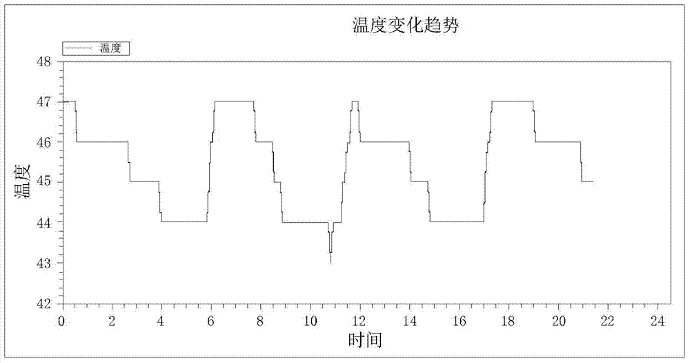 Energy source monitoring method, device and system based on ZigBee
