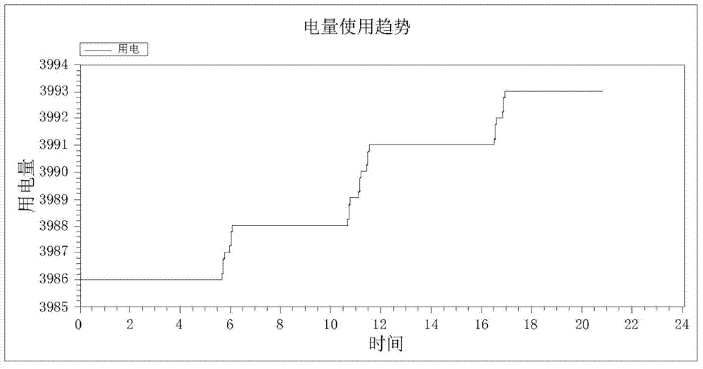 Energy source monitoring method, device and system based on ZigBee