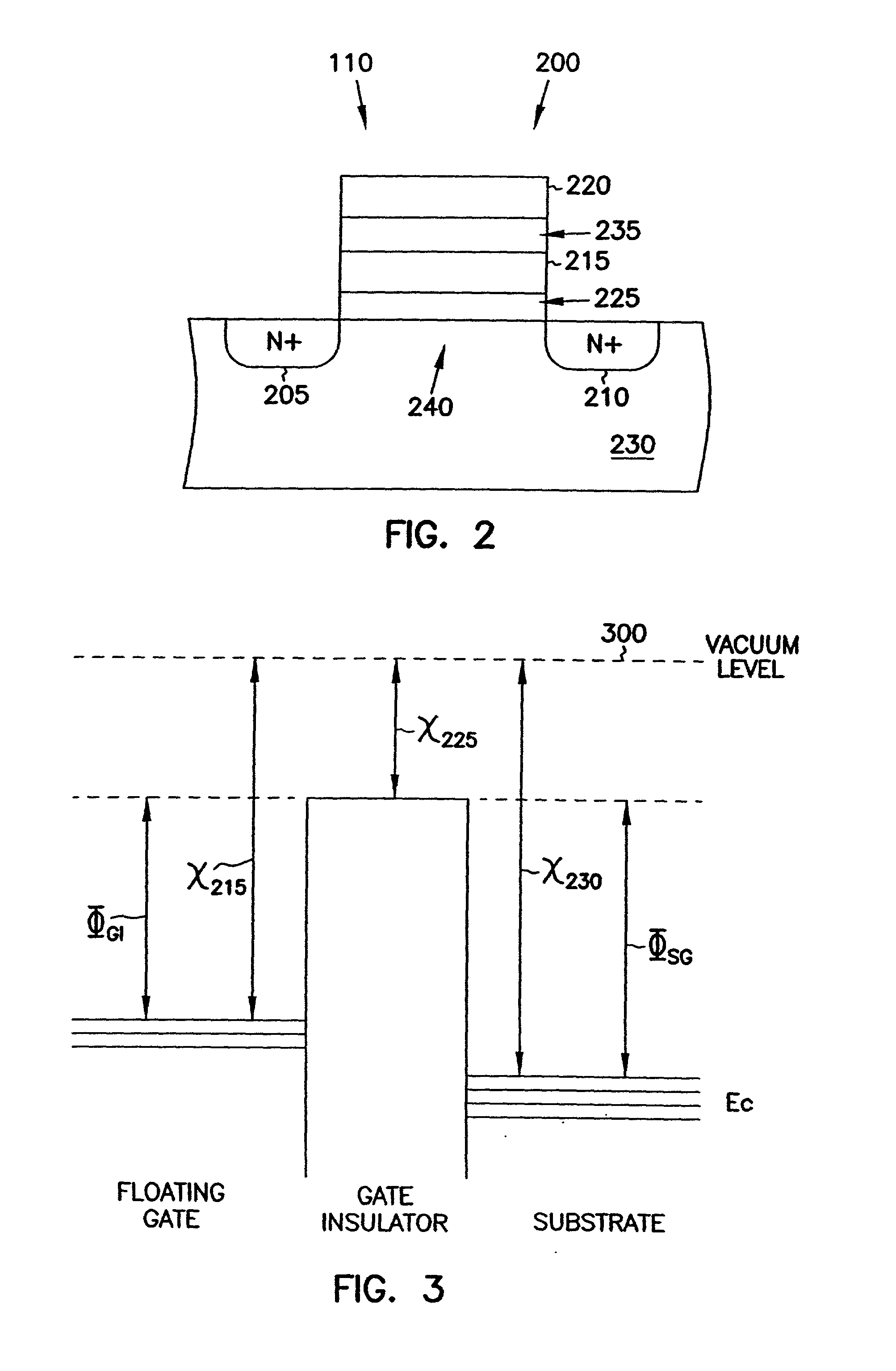 Deaprom and transistor with gallium nitride or gallium aluminum nitride gate