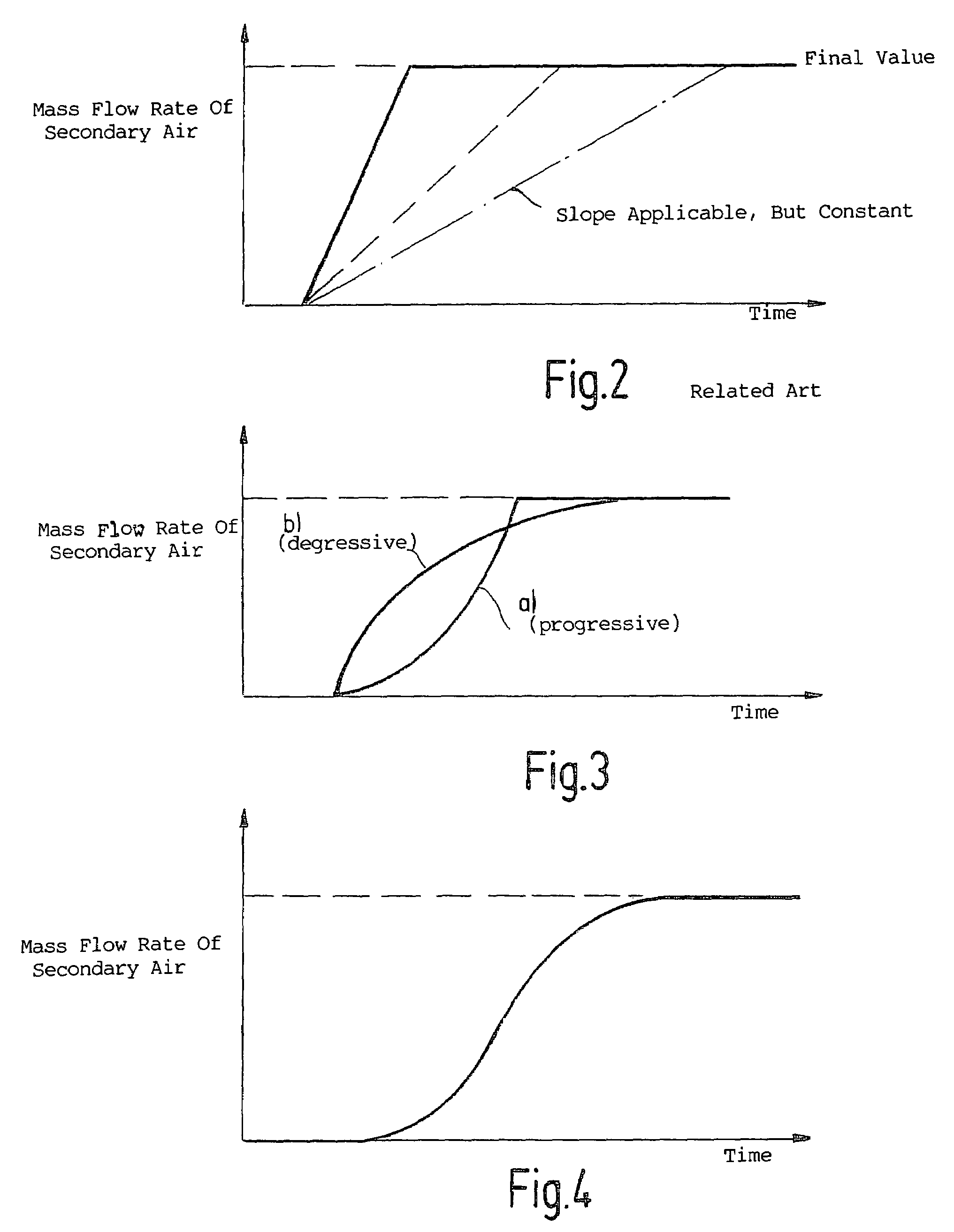 Method for controlling the amount of secondary air