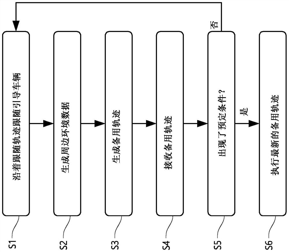 A method for controlling a string of vehicles