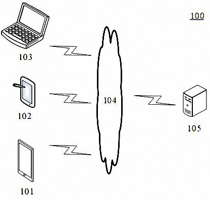 Alarm signal processing method, apparatus, electronic device and computer readable medium