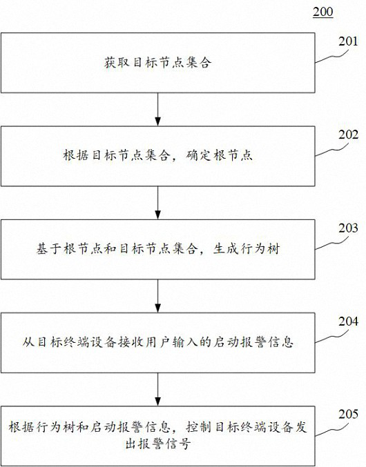 Alarm signal processing method, apparatus, electronic device and computer readable medium