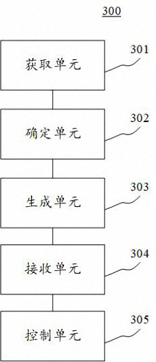 Alarm signal processing method, apparatus, electronic device and computer readable medium