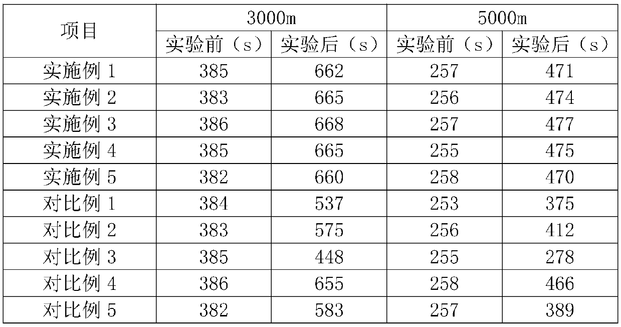 Brassica rapa food with anti-hypoxia effect and preparation method thereof