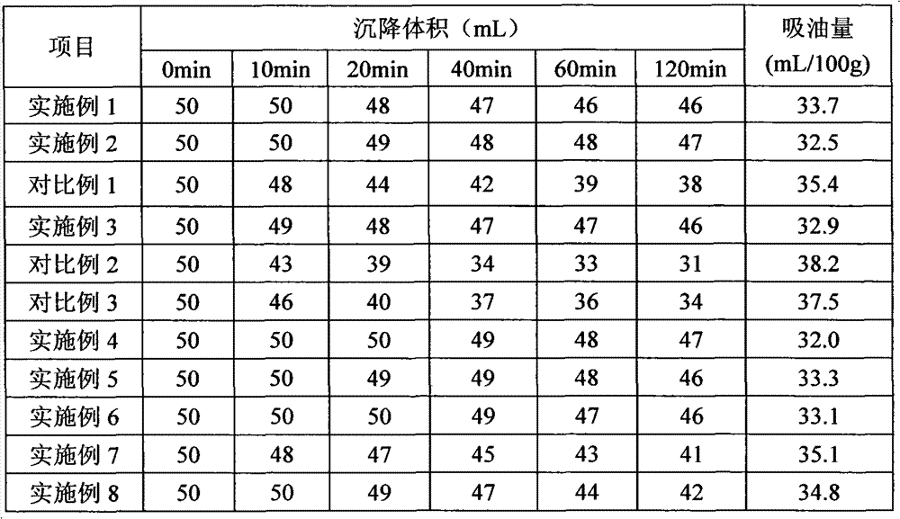 Modified talcpowder and preparation method thereof