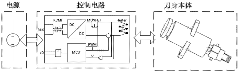 A temperature control circuit and method for hot knife mechanism