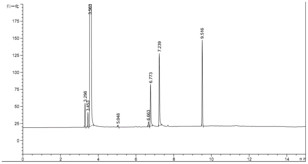 Method for preparing tetrahydrofurfuryl alcohol from furfural by aqueous phase hydrogenation
