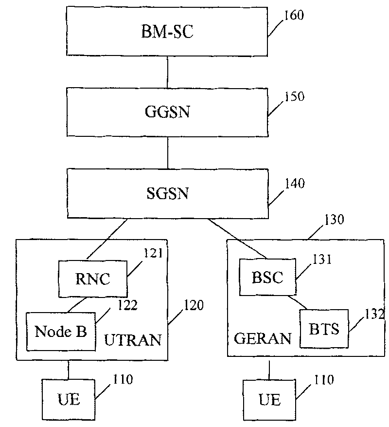 Method and system for determining to use multicast/broadcast service time