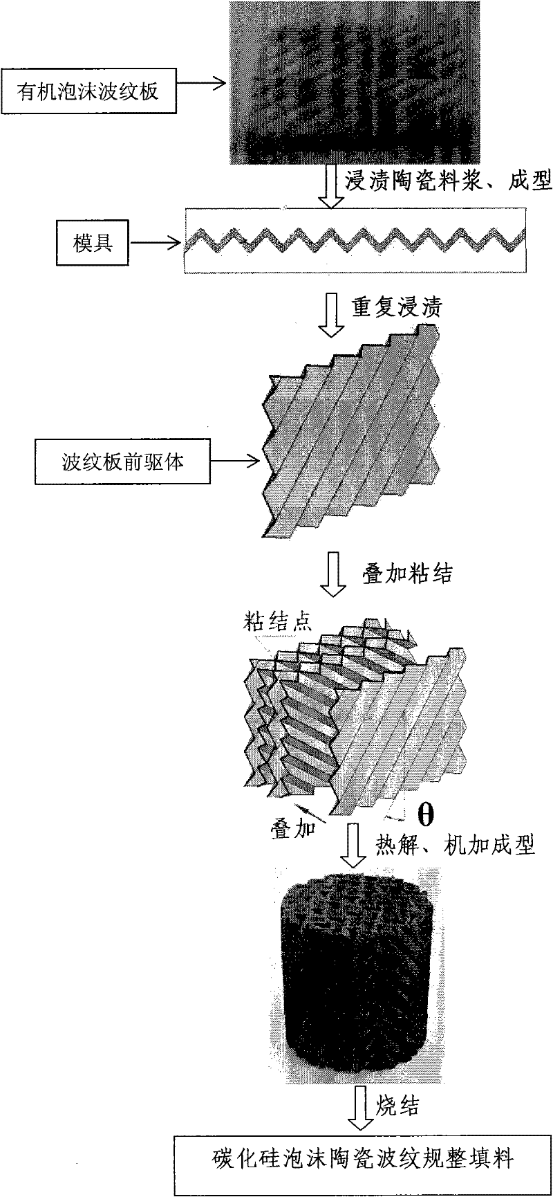 Silicon carbide foamed ceramics corrugated structured packing and preparation method and applications thereof