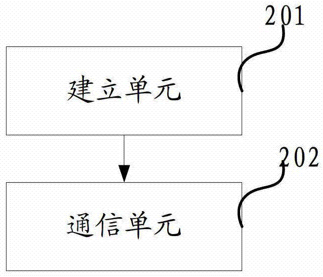 A file sharing method and electronic device