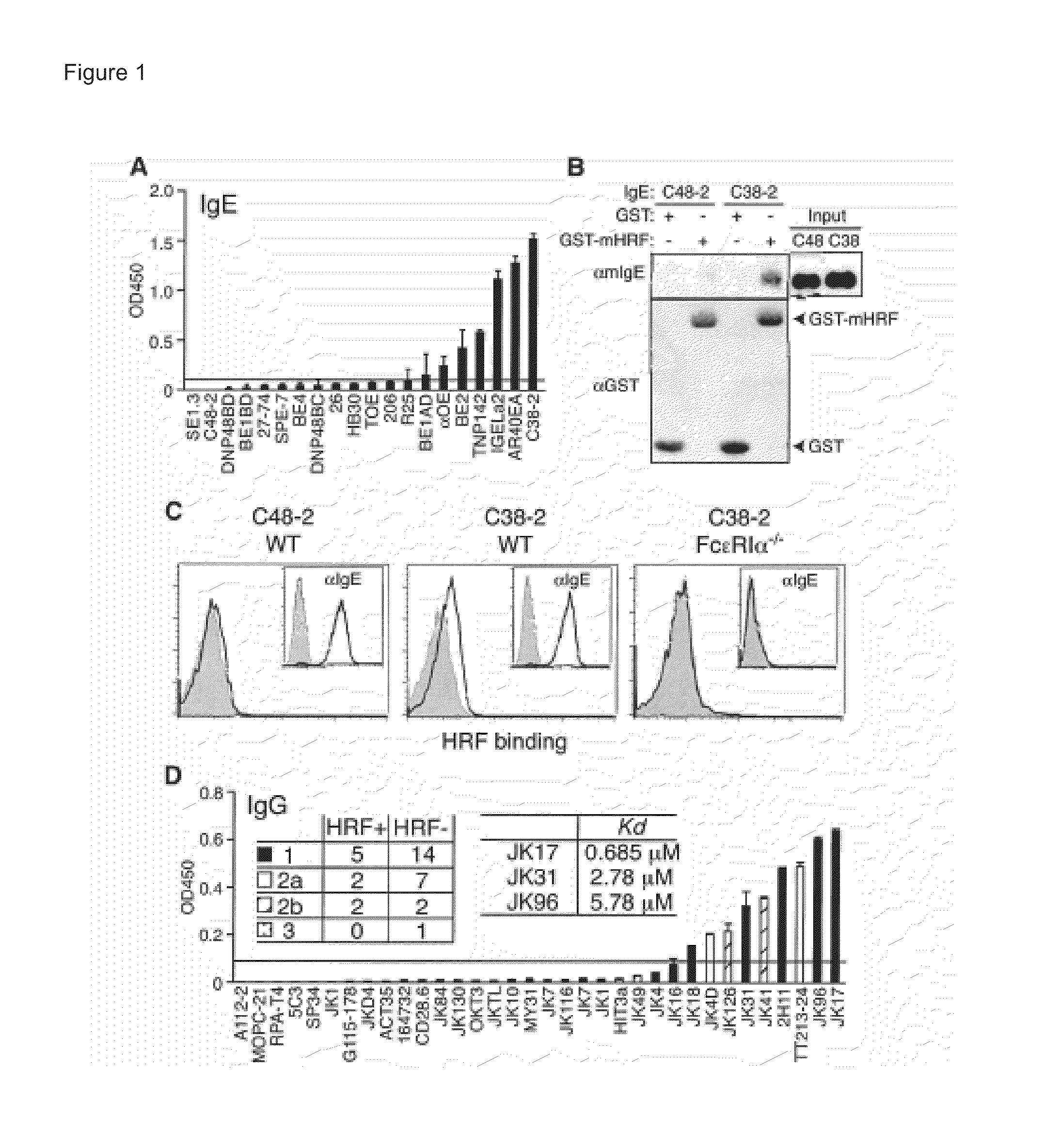 Histamine-releasing factor (HRF), hrf-receptor and methods of modulating inflammation