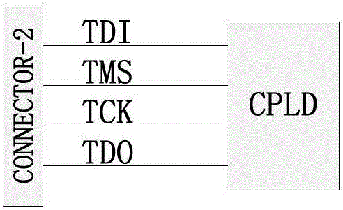 Method and system for automatically realizing channel switching of JTAG link