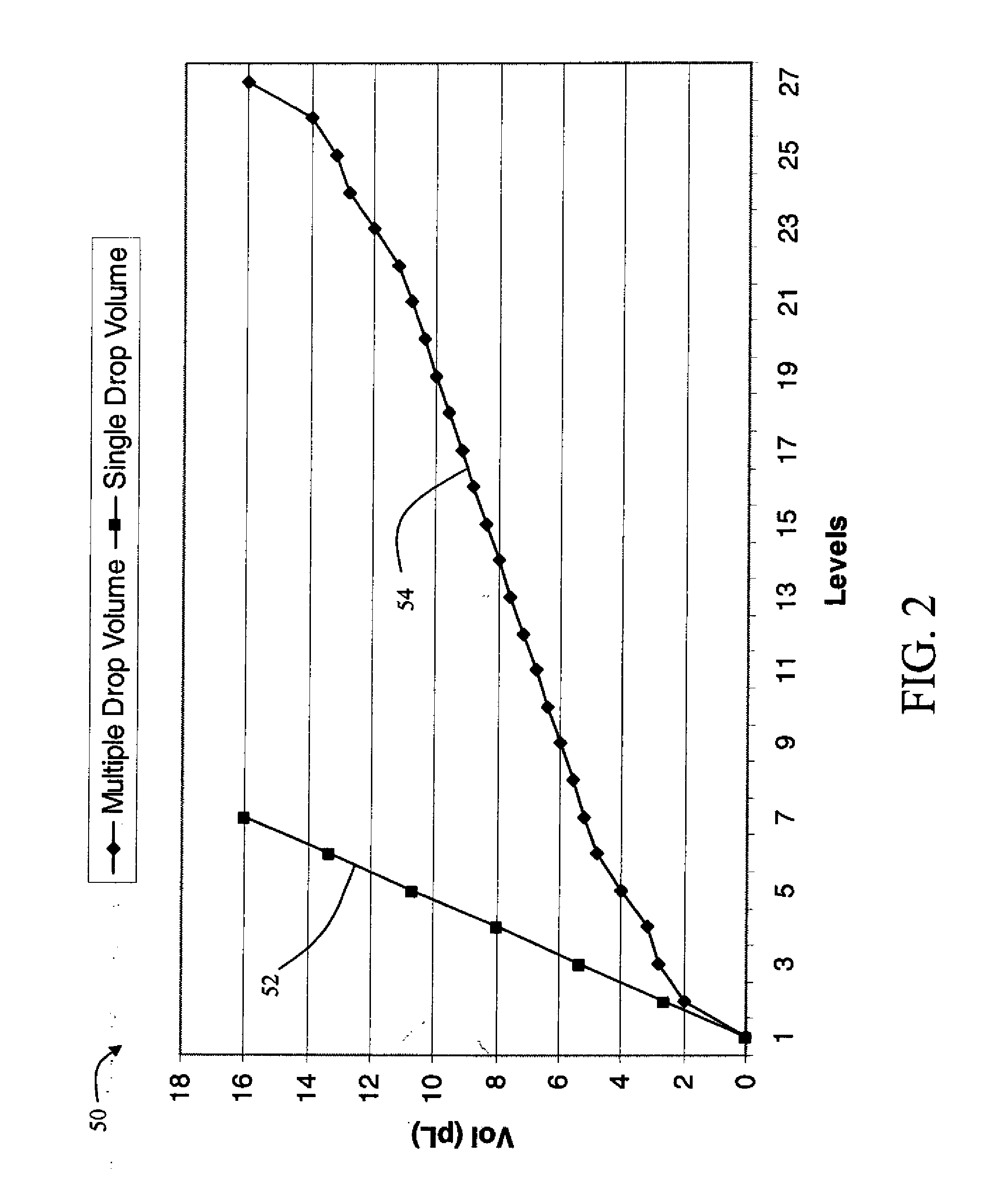 Inkjet printhead and method of printing with multiple drop volumes