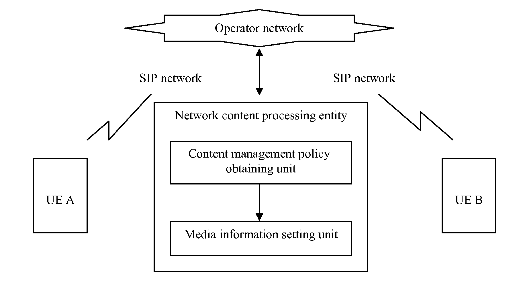 Session initiation protocol message content processing method and network