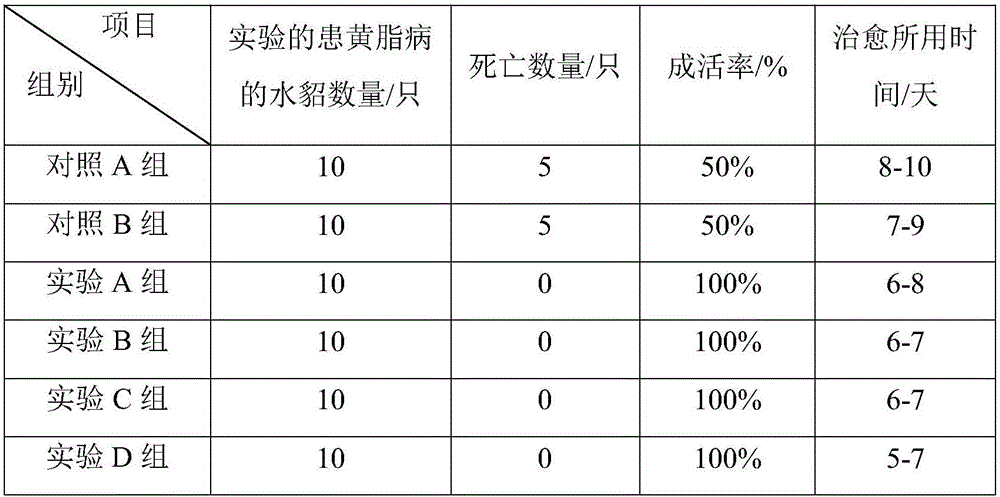 Traditional Chinese medicine extract for treating yellow fat disease of mink and preparation method thereof