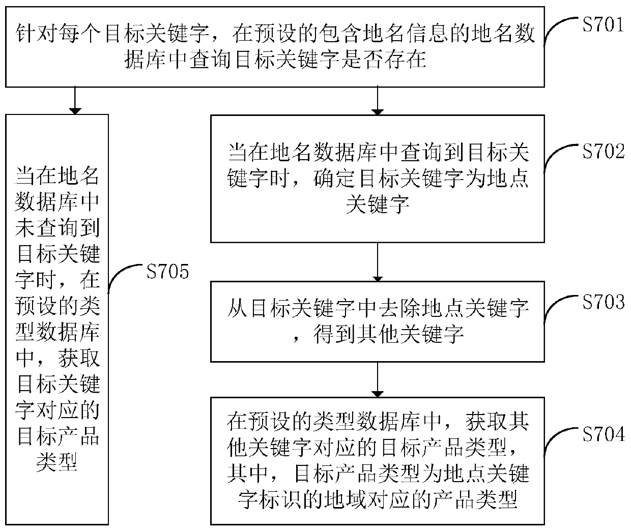 Automatic soft text generation method and device, computer equipment and storage medium