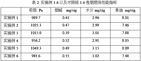 Coating agent capable of increasing content of organic nitrogen in tobacco reconstructed by means of papermaking method and preparation method and application of coating agent