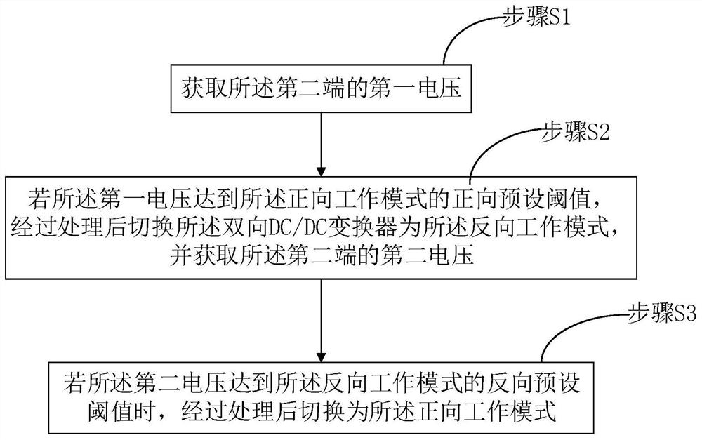 Method and system for commutation control of a bidirectional dc/dc converter