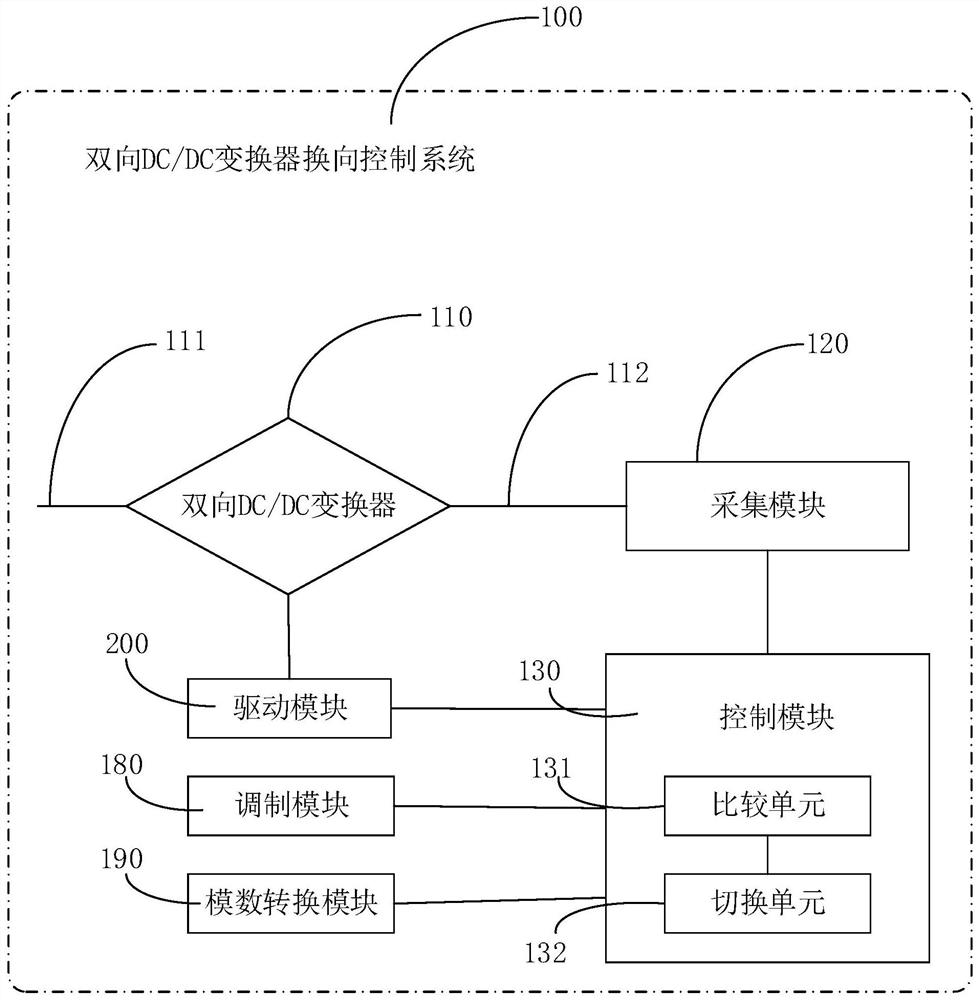 Method and system for commutation control of a bidirectional dc/dc converter