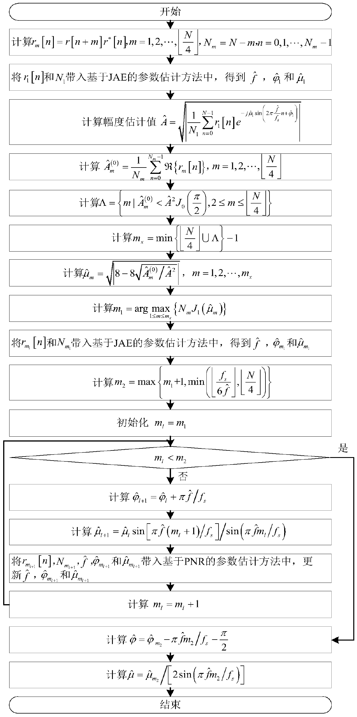 Sinusoidal frequency-modulated signal parameter estimation method