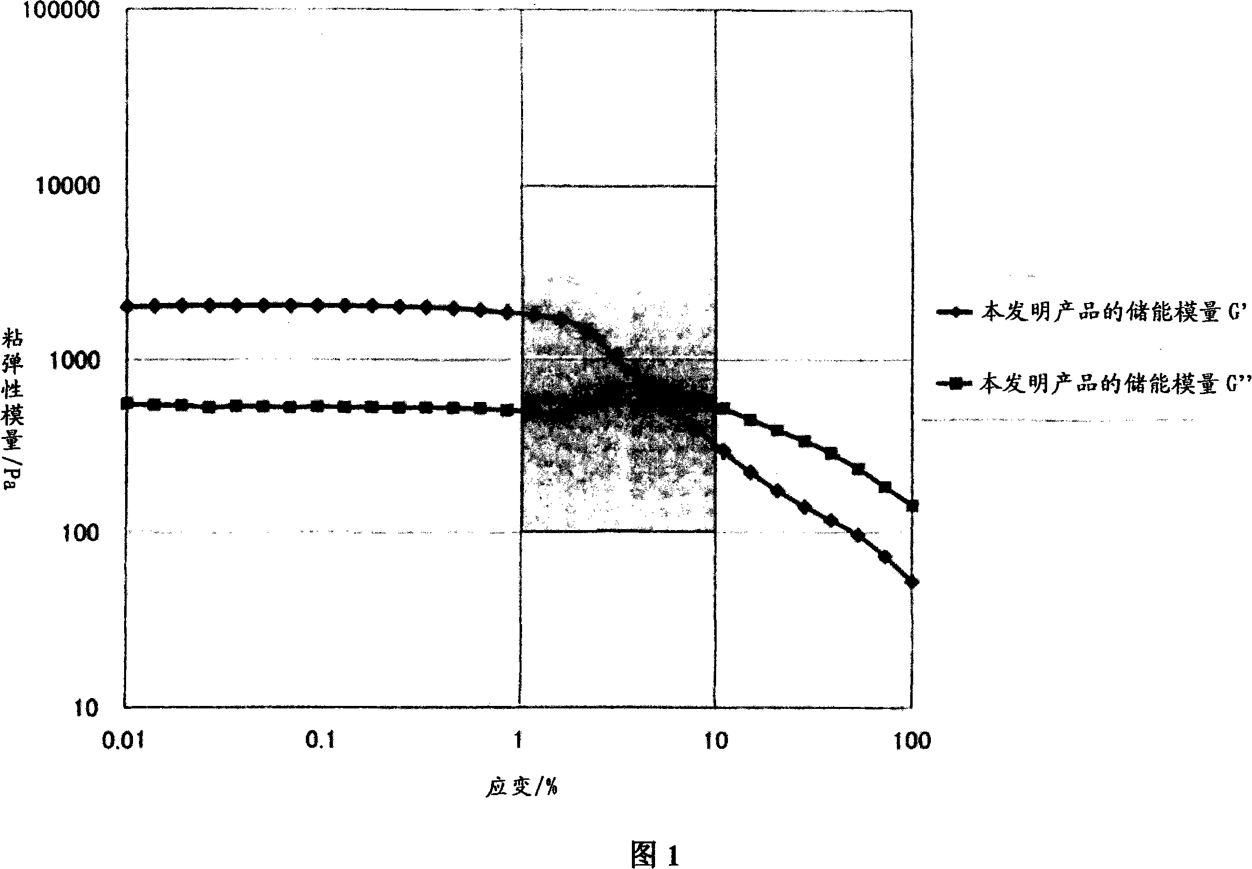 Oil in water type emulsion skin cosmetics