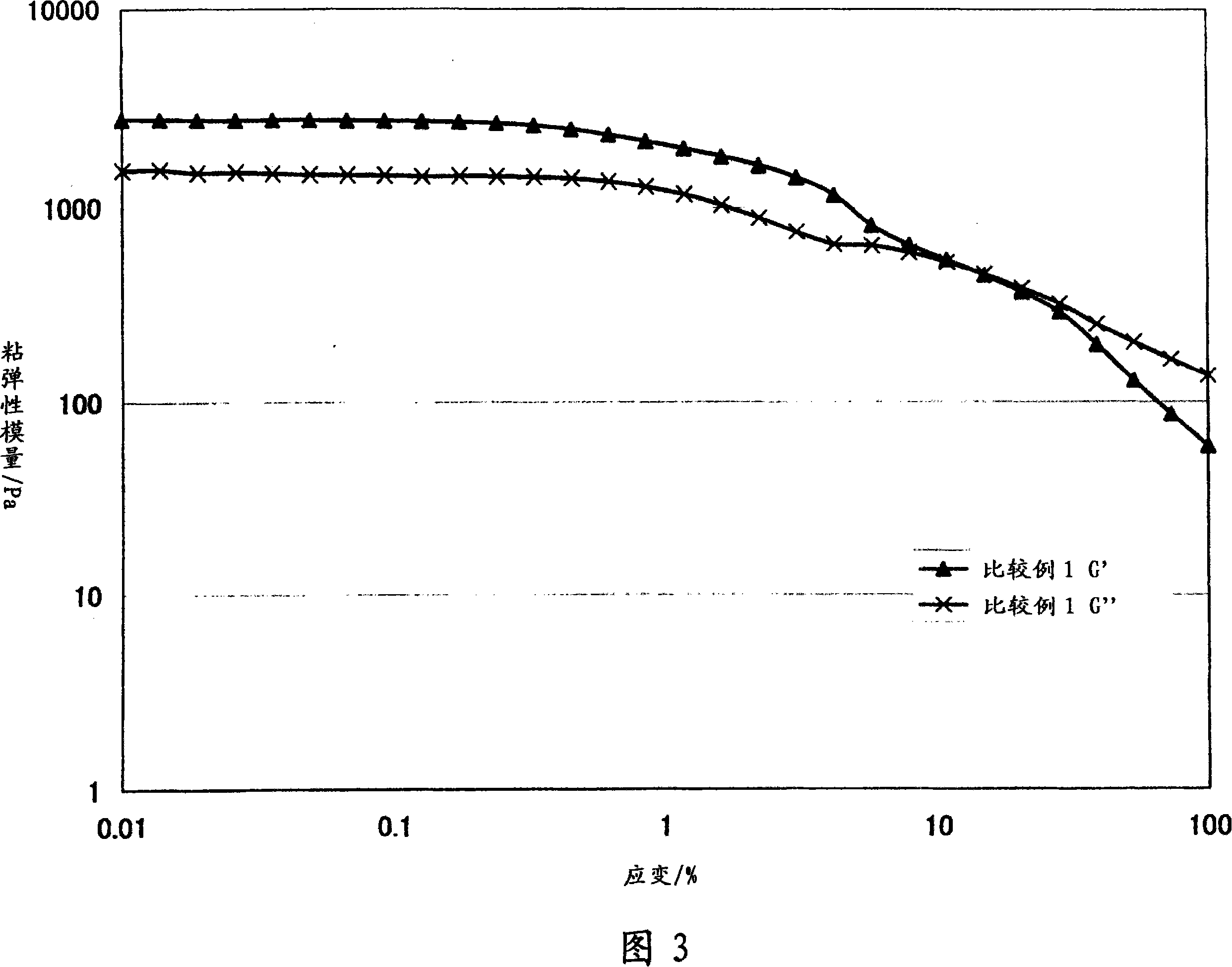 Oil in water type emulsion skin cosmetics