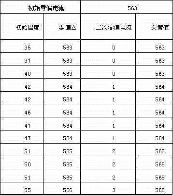 Method for eliminating motor phase current temperature drift in real-time way