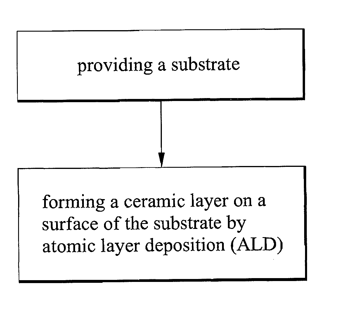 Method of surface treatment and surface treated article provied by the same