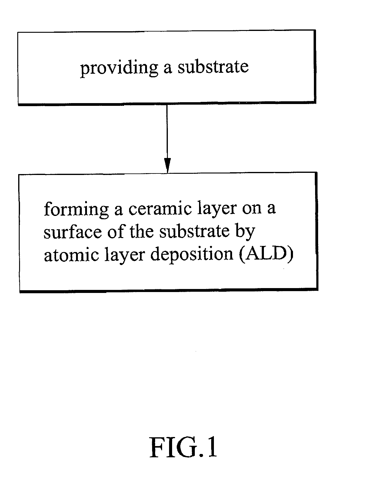 Method of surface treatment and surface treated article provied by the same