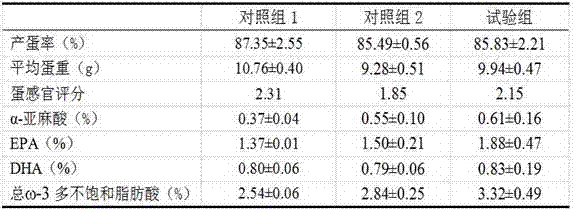 Feed for quails capable of producing quail eggs rich in omega-3 polyunsaturated fatty acid