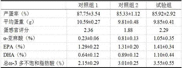 Feed for quails capable of producing quail eggs rich in omega-3 polyunsaturated fatty acid