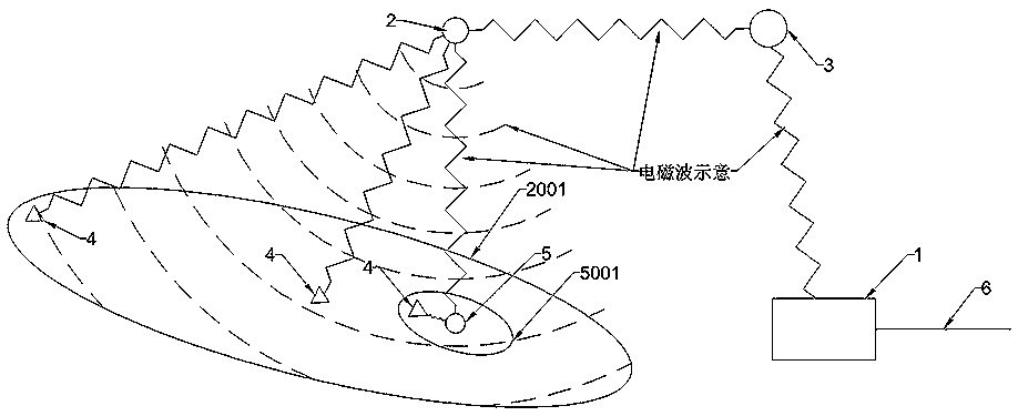 An electromagnetic wave data transmission method and system