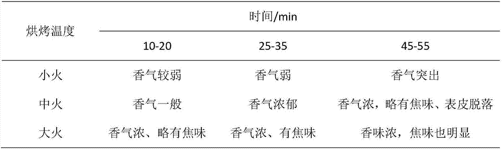 Millet dampness-dispelling coarse grain nutritional powder and preparation method thereof