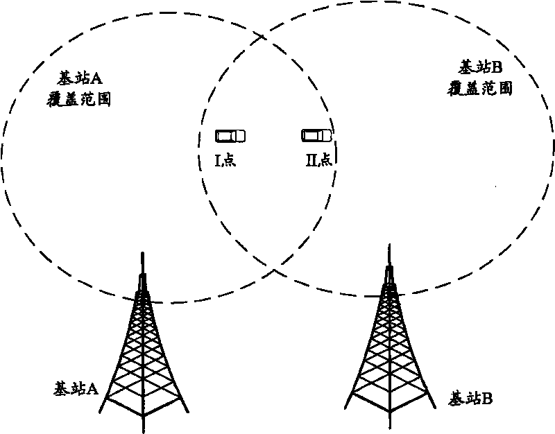 Switching method and device of serving cell of mobile terminal